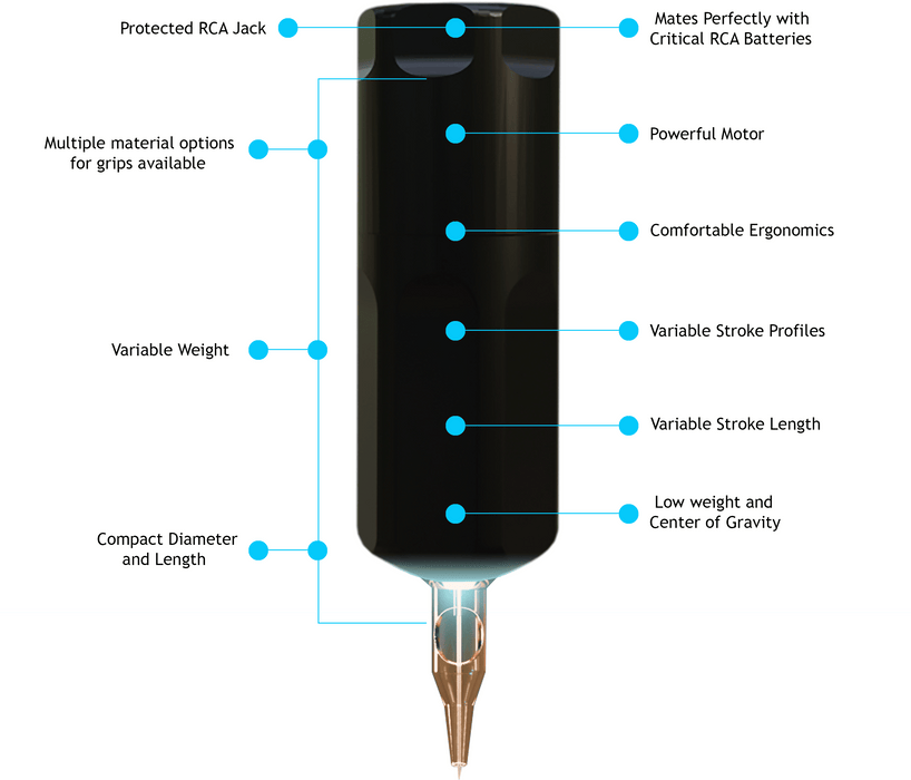 Neuma 5 - RCA